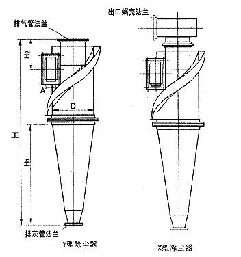 【廣綠】XLP/B型除塵器 示意圖